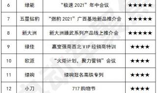 全国两轮电动车排名前十名