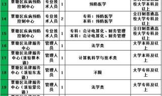 广西公务员面试名单