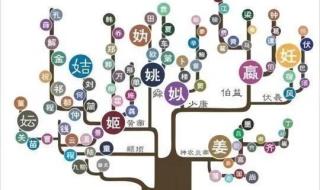 中华姓氏起源树状图