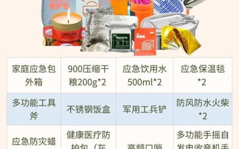 家庭应急包配置（家庭应急包清单）