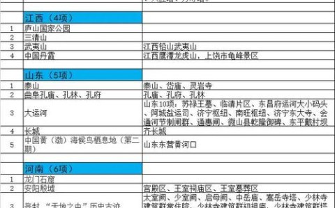 世界遗产分类（世界遗产分类包括哪些）