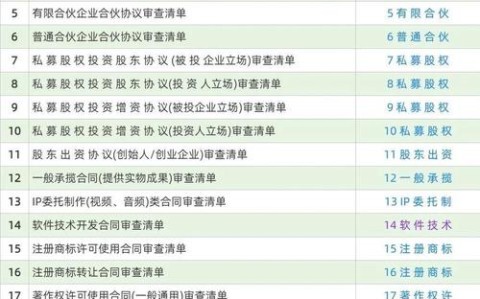政治合规审查（合规审查要审查哪些方面）