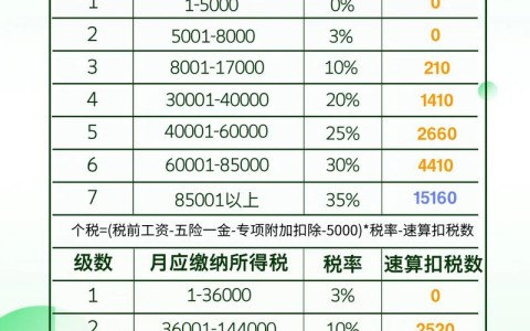 个人所得税计算（个人所得税计算器2025）