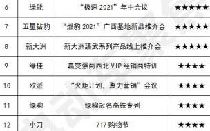 十大电动自行车排名前十名 全国两轮电动车排名前十名