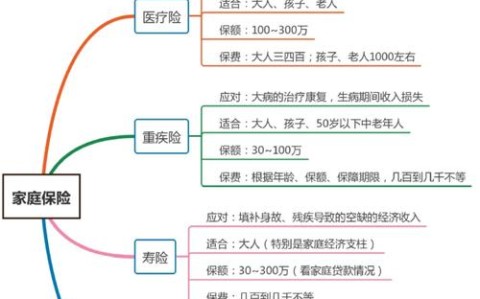 保险配置原则（保险配置原则是什么）