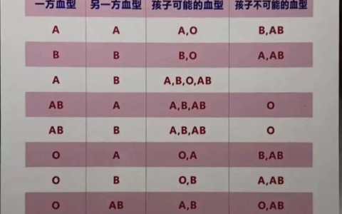 血型遗传规律（血型遗传规律原理）