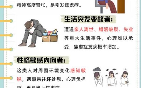 焦虑症表现\（饮食焦虑症表现）