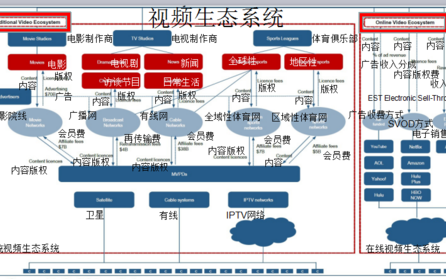 跨平台联动（跨平台联动什么意思）