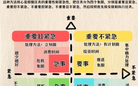 时间管理（时间管理的重要性）