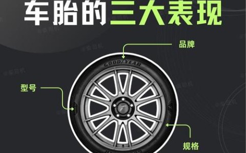 轮胎更换（轮胎更换标准详解）