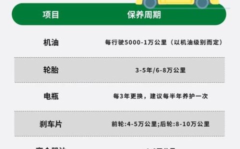 汽车保养周期（零跑汽车保养周期）