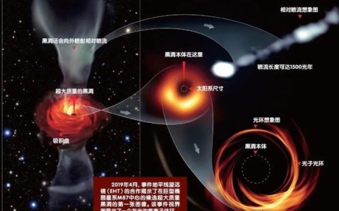 黑洞特性\（黑洞系列有哪些成员各有什么特点）