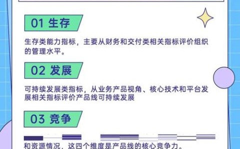 关注度标准（关注度的定义）