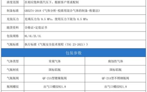 一氧化碳（一氧化碳浓度标准是多少）