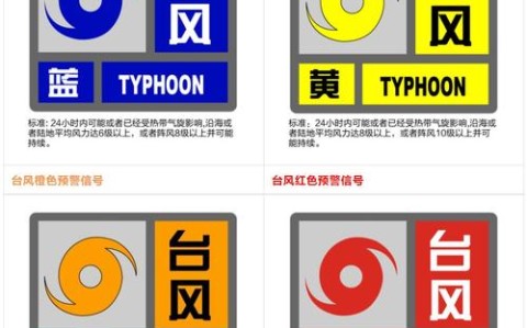 台风预警分级（台风预警分级白色?）