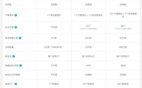 版本差异检测（版本检验）