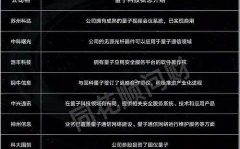 量子科技\（量子科技的龙头股票有哪些）