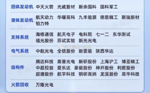 商业航天\（商业航天火箭龙头股）