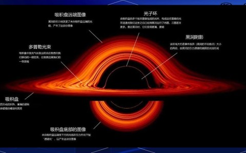 黑洞物理\（黑洞物理解释）