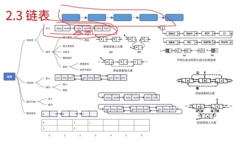 内链设置规范（内链怎么写）