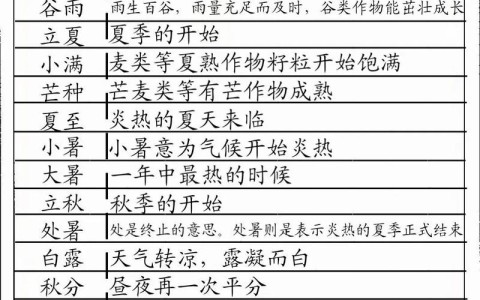 传统节气含义（节气 传统）