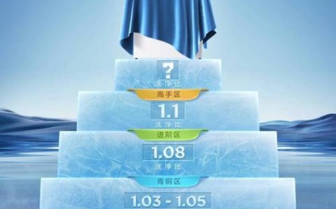 家电能耗标识（家电能耗标识牌图片）