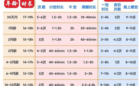 睡眠三要素（规律/收心/自然）\（睡眠的三个层次）