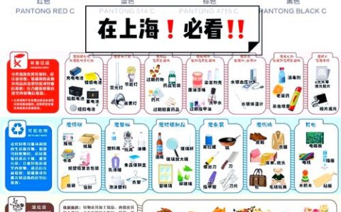 垃圾分类四法则（垃圾分类4分法）