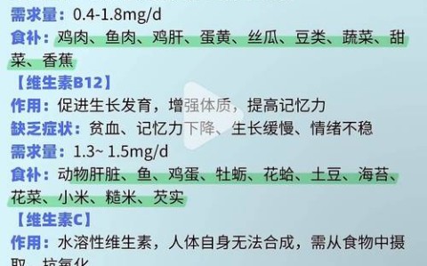 医学健康词条（70个医学健康知识）