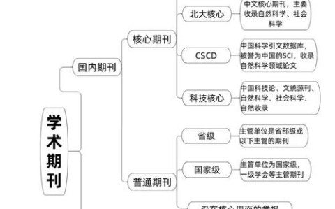 学术概念解析（学术概念解析是指什么）