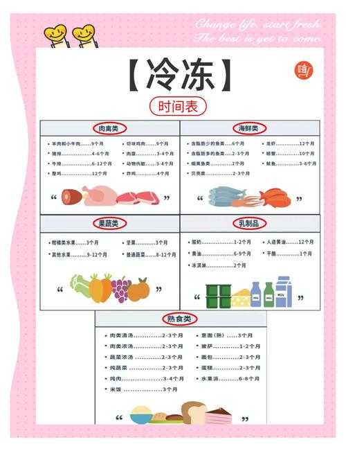 食品保存(食品保存条件,保质期不明确的或开封后的)