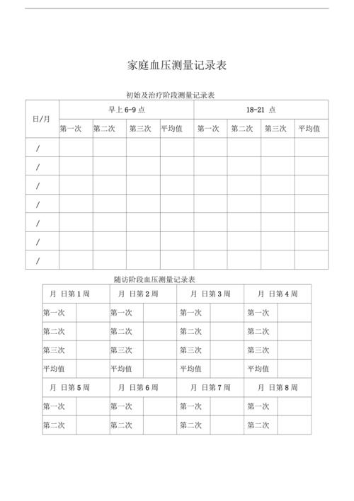 血压监测(血压监测记录表)