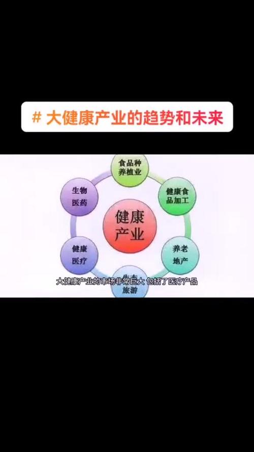 产业趋势(2030大健康产业趋势)