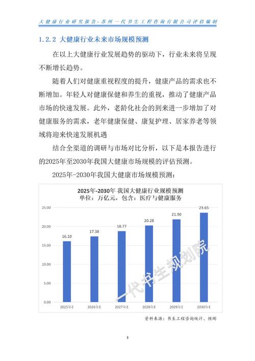 产业趋势(2030大健康产业趋势)
