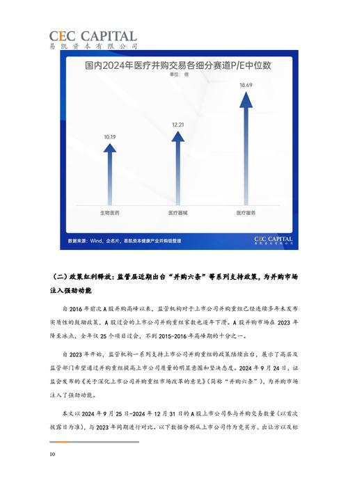 产业趋势(2030大健康产业趋势)