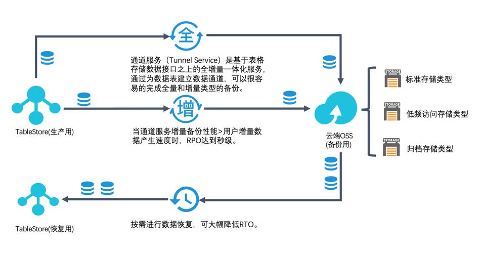 结构化数据录入（结构化处理数据）