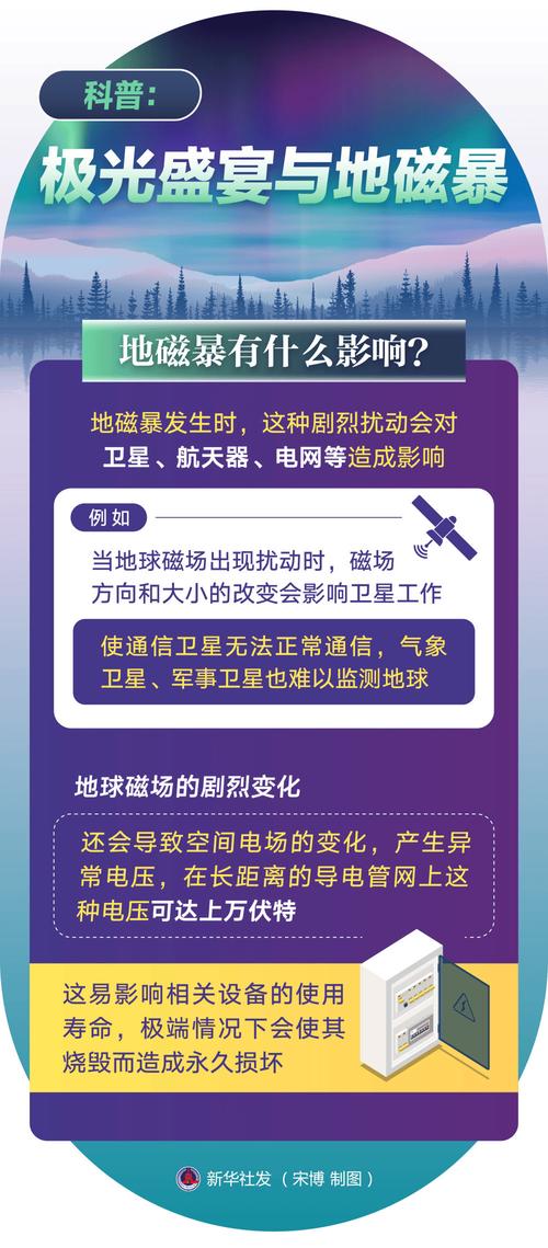 地磁暴预警\(地磁暴预警信号)