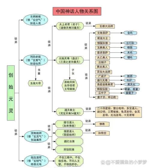 人物生平结构化(人物生平模板)