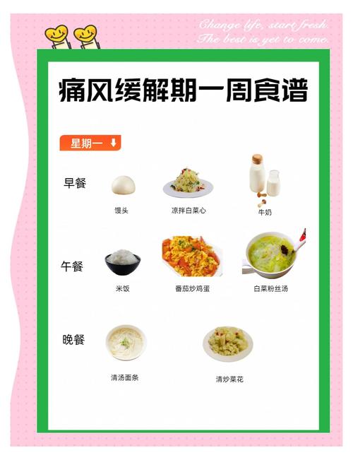 痛风饮食\(疼风饮食禁忌)