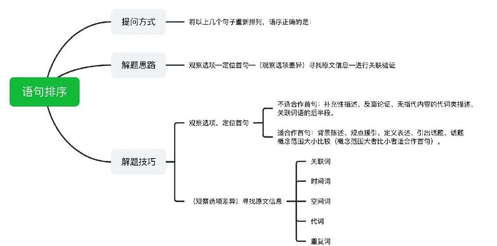 段落逻辑衔接（段落逻辑顺序包括哪些）