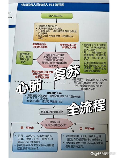 心肺复苏(心肺复苏的有效指征)
