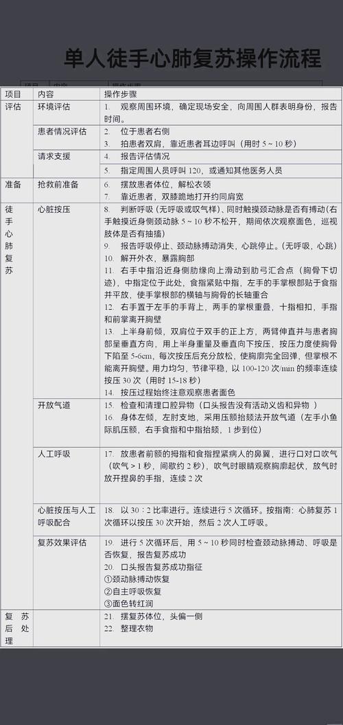 心肺复苏(心肺复苏的有效指征)