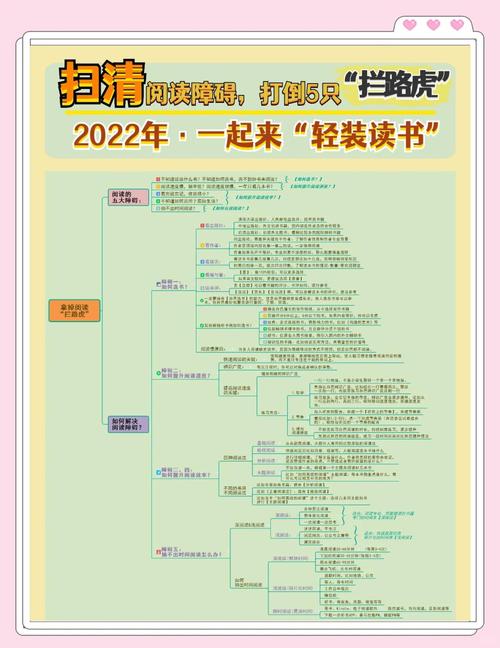 无障碍阅读优化（无障碍阅读优化方案）