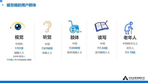无障碍阅读优化（无障碍阅读优化方案）