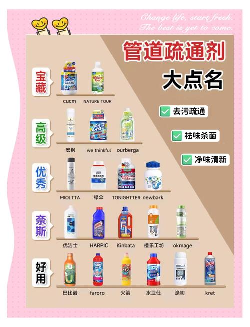 管道疏通(管道疏通剂成分)