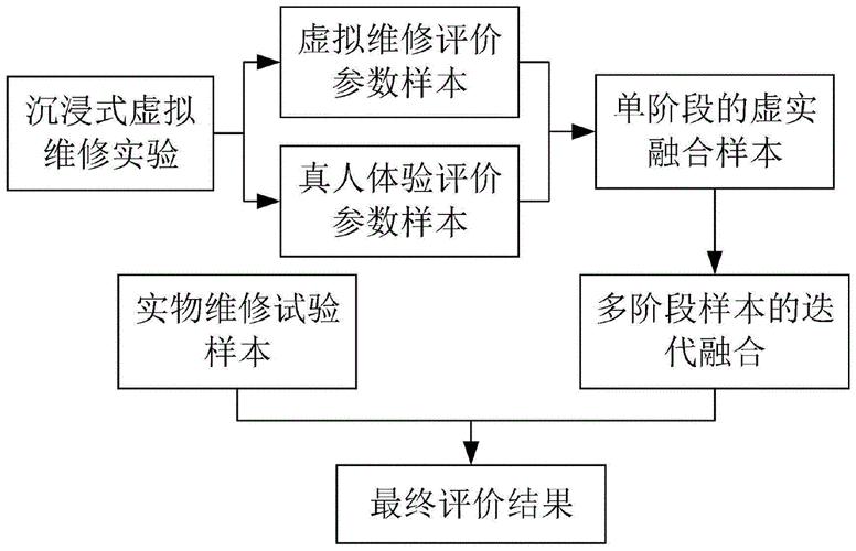 虚实融合(虚实融合场景显示研究的主要问题有哪两个方面)