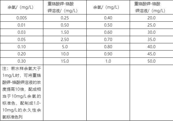 饮用水质（饮用水质检测标准中余氯参数）