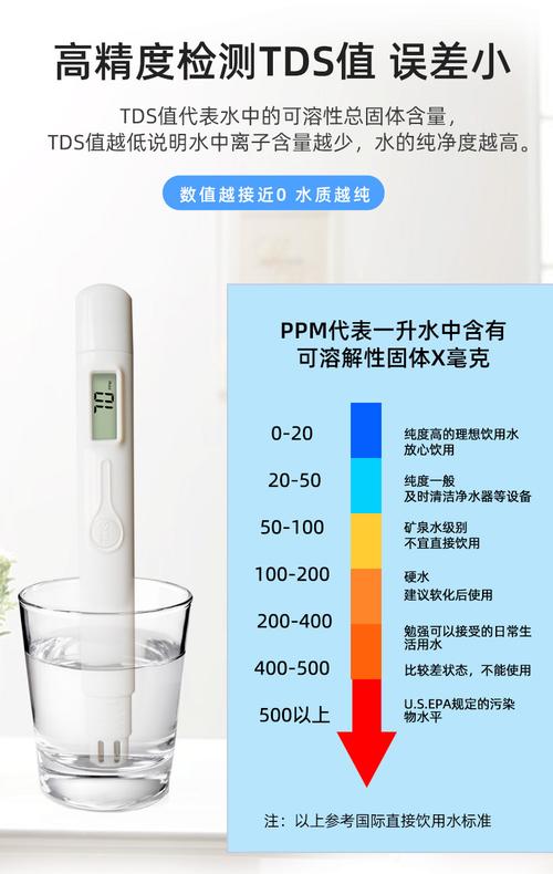 饮用水质（饮用水质检测标准中余氯参数）