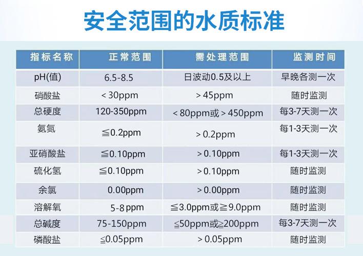 饮用水质（饮用水质检测标准中余氯参数）