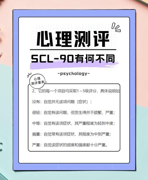 心理健康测评\(心理健康测评app)